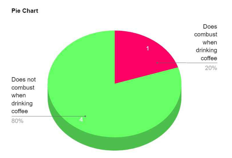 Pie-chart with Facts